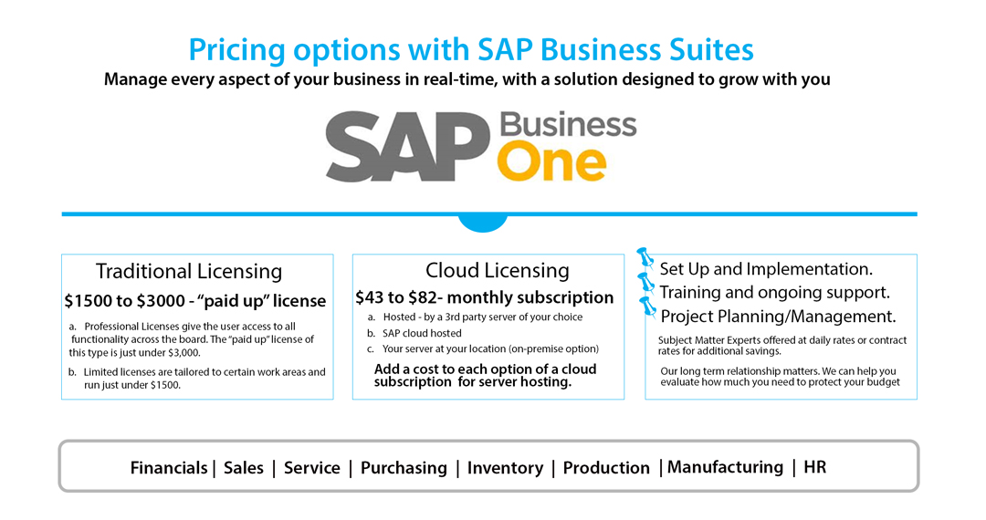 Sap Business One Erp Erp Pricing Demo Amp Comparison Tool - Riset